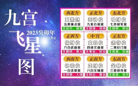 2023九宫图|2023年九宫飞星图 各方位吉凶详解和化解方式——天玄网